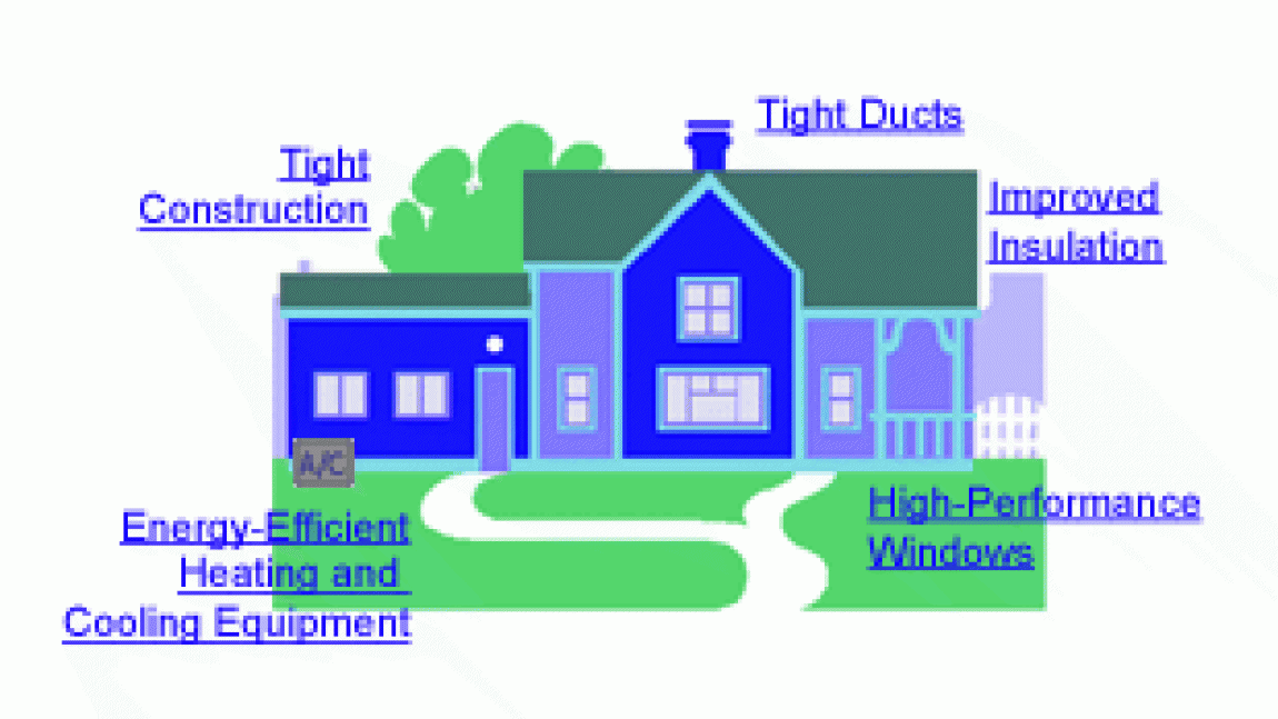 Elements of an Energy Efficient House