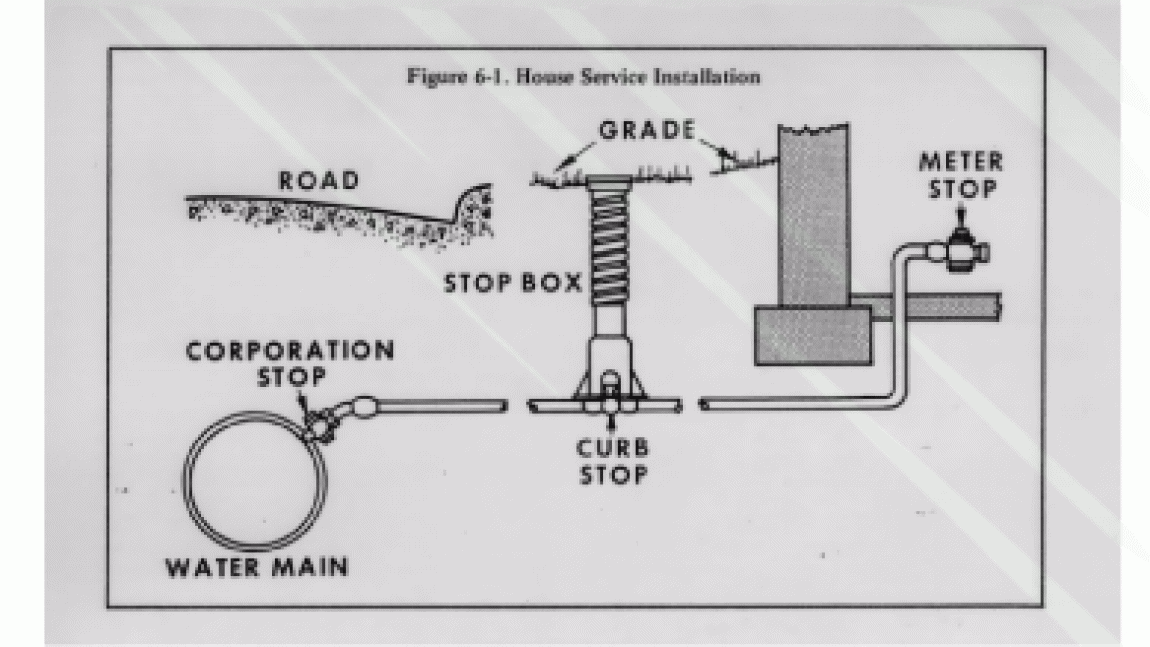 Plumbing Basics