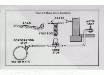 Plumbing Basics