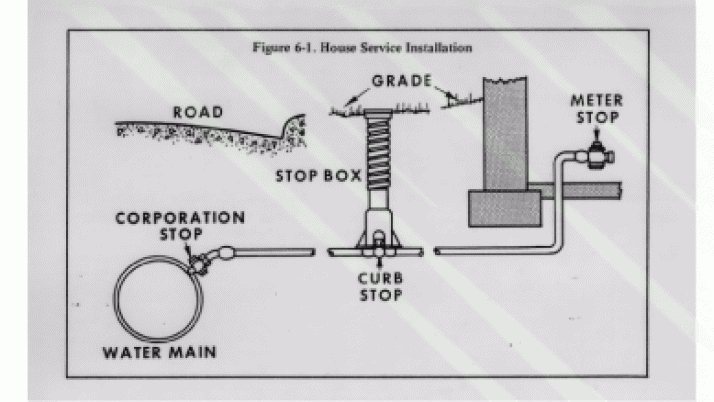 Plumbing Basics