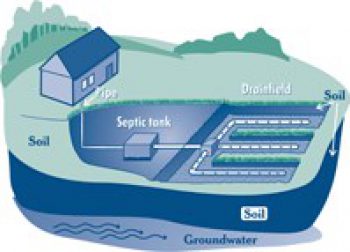 Septic Systems